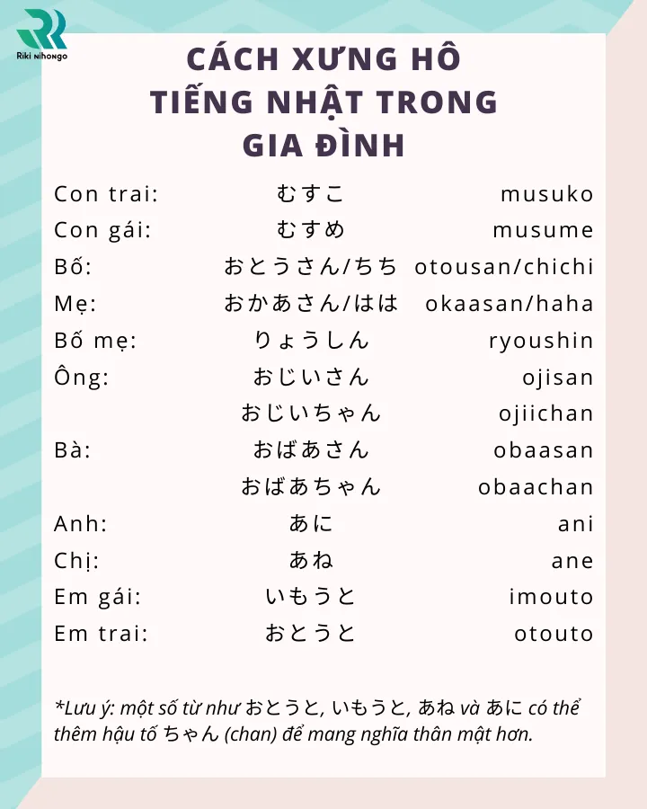 Lưu Ý Khi Sử Dụng Hậu Tố Tiếng Nhật