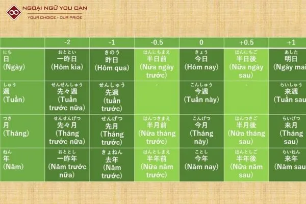 Lưu Ý Khi Học Về Tháng Trong Tiếng Nhật
