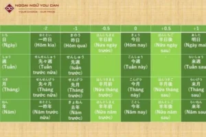 cách đọc tháng trong tiếng nhật​