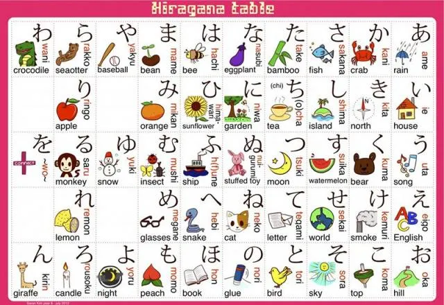 Bí Quyết Ghi Nhớ Từ Vựng Tiếng Nhật Lâu Dài