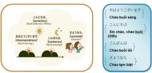 câu chào hỏi bằng tiếng nhật​