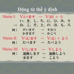 thể ý chí trong tiếng nhật​