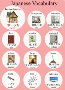 từ vựng tiếng nhật đồ dùng trong nhà​